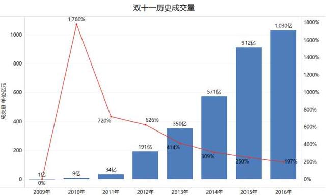 全球77亿人口有一件事_有意义的一件事简笔画(2)