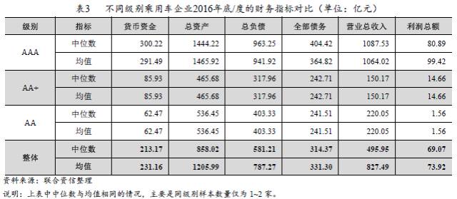 人口细分收入_人口普查(2)