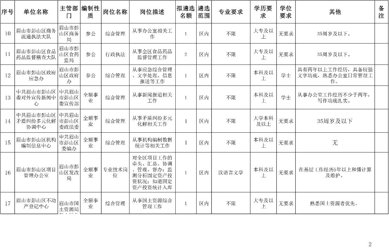 彭山区人口总数_眉山市彭山区规划图(2)