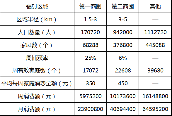 怎样计算人口密度_新人教版八年级地理上册重点图表解读(2)