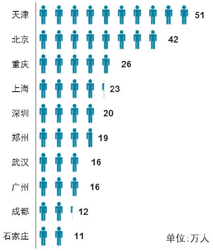 中国的人口怎么发展_中国人口