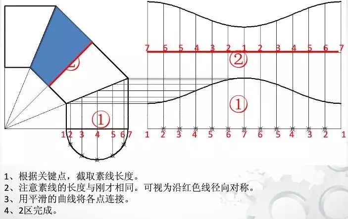 展开放样三节等径90°弯头