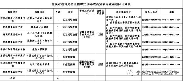 杭州湾招聘网_这场中高层次人才招聘会又准又精又专(4)