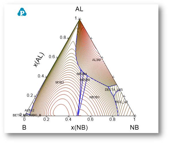 (al-nb-b三元体系液相面投影图)