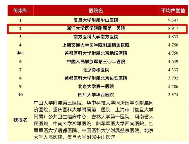 全國腎病排名三甲醫院_河北省三甲醫院排名表
