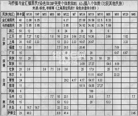 现有汉族人口_汉族人口分布地图图片(2)