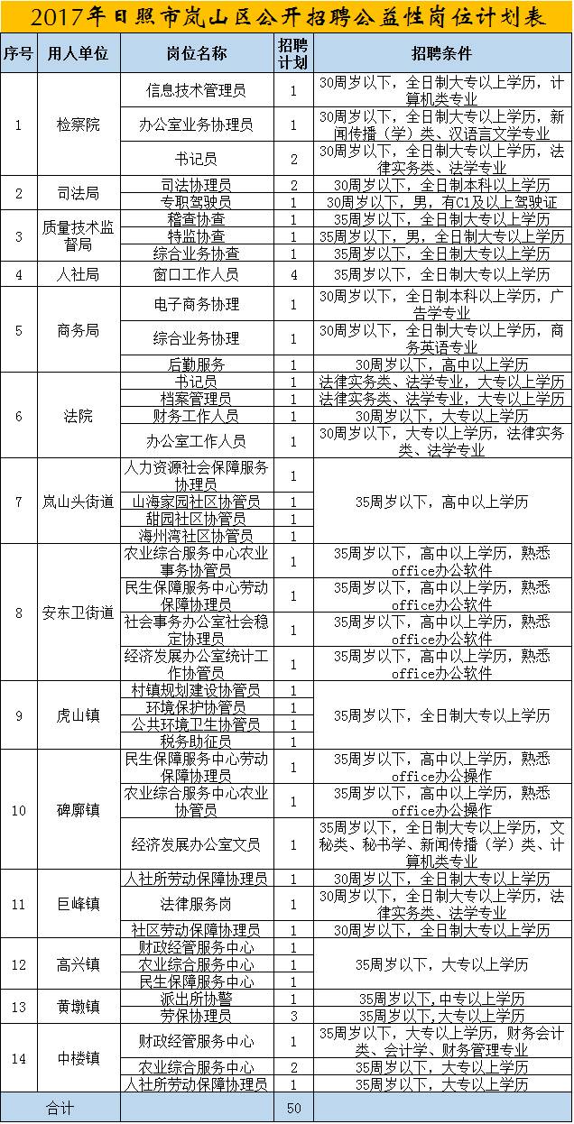 日照岚山区有多少常住人口_日照岚山区(2)