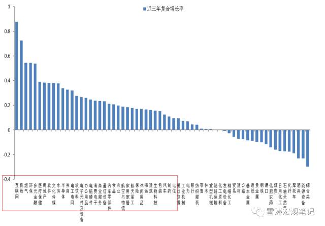 中国宏观经济重要总量_宏观经济图片