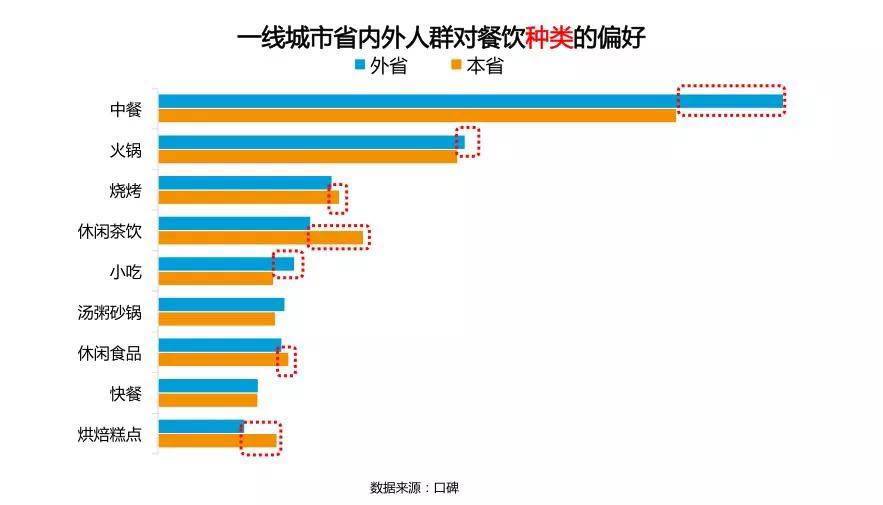 人口趋势外推法_外推法求特性粘度的图(2)