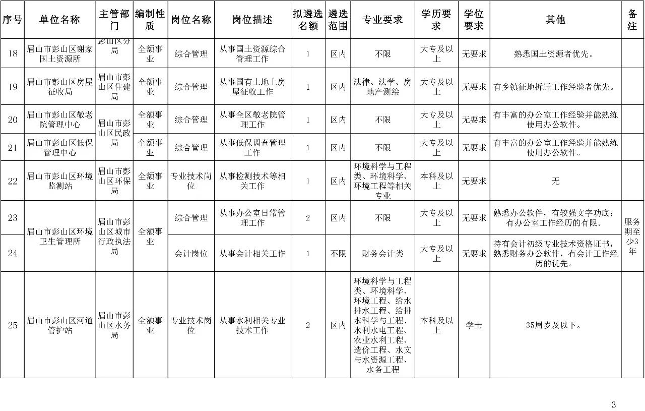 彭山区人口总数_眉山市彭山区规划图(2)