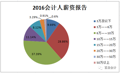 中国gdp涨工资为啥不涨_麦当劳在华全面涨工资能否带动 涨薪联盟