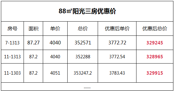 石河子多少万人口_石河子大学(3)