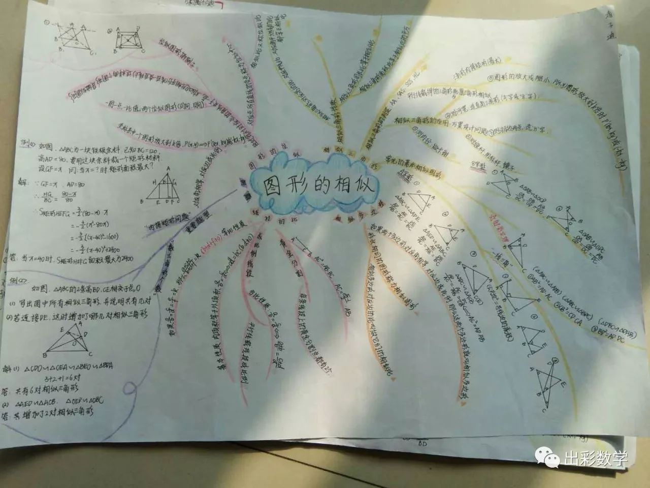 学生作品1形似三角形思维导图