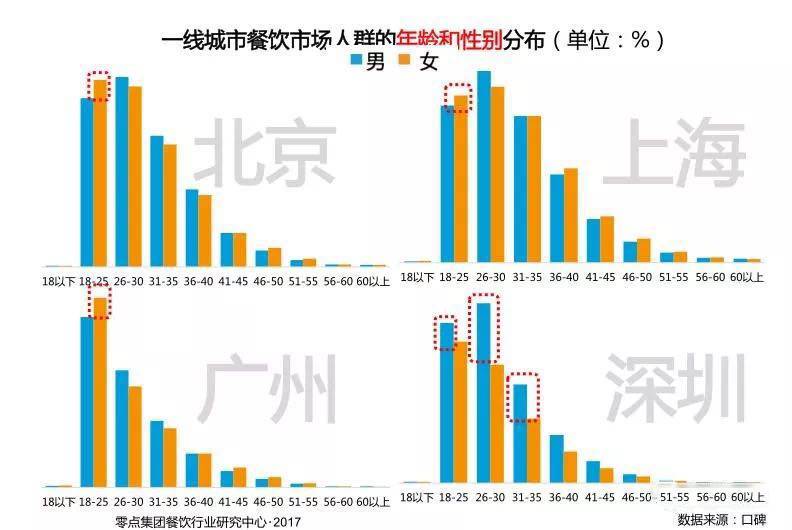 人口趋势外推法_外推法求特性粘度的图(2)