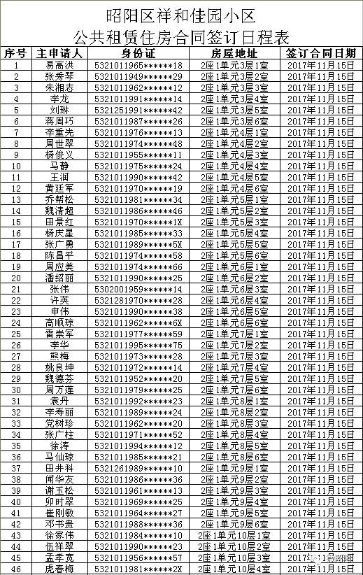 昭阳区人口2020_昭通市昭阳区图片(2)