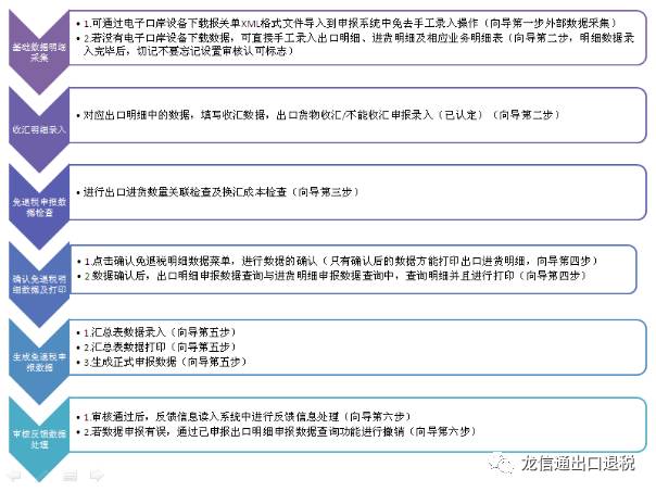 外贸企业出口退税申报系统2.0版操作指南_搜狐