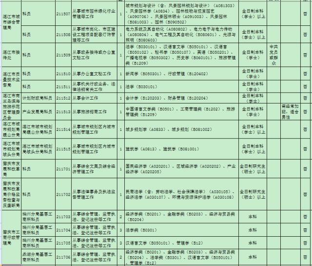 广东人口信息网_全部商品 福禄鑫缘的书摊 孔夫子旧书网