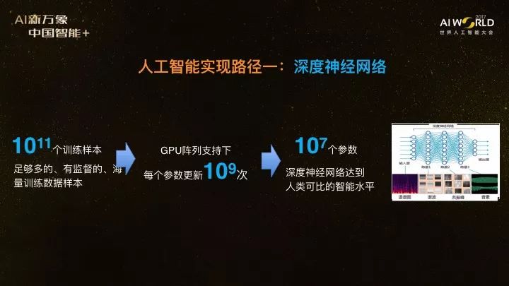 科大讯飞胡郁:ai的发展历程,实现路径,以及将如何改变世界