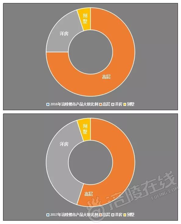 2017上半年重庆各区县gdp_重庆最美女孩(3)