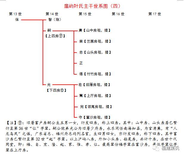 文氏人口多少_2021年中国有多少人口(2)