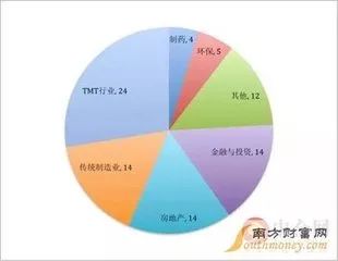 四川县级人口排名_中国人口大县排名 全国人口最多的十大县市排行榜 图(2)