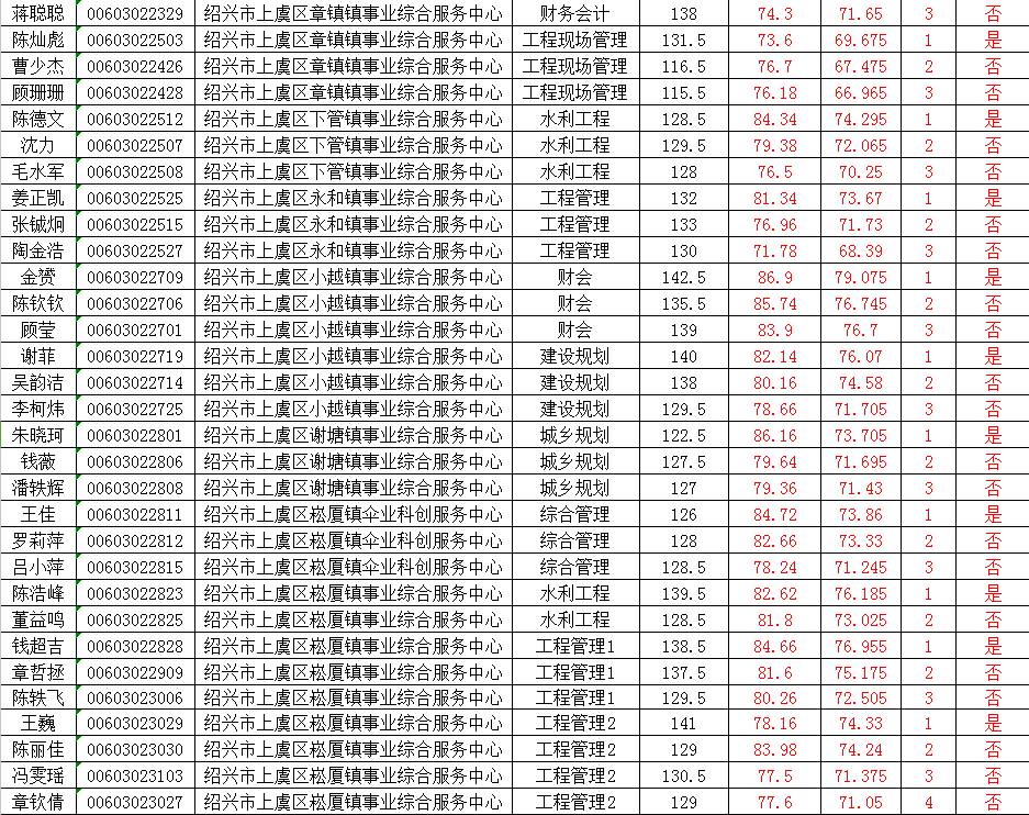 上虞人口名单_上虞老赖榜名单照片(2)