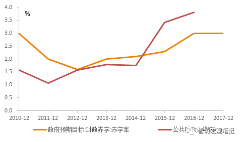 18年宏观经济_亮点在结构 18年中国宏观经济展望(2)