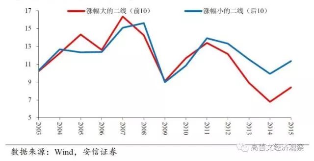 人口流入是哪部分人(2)