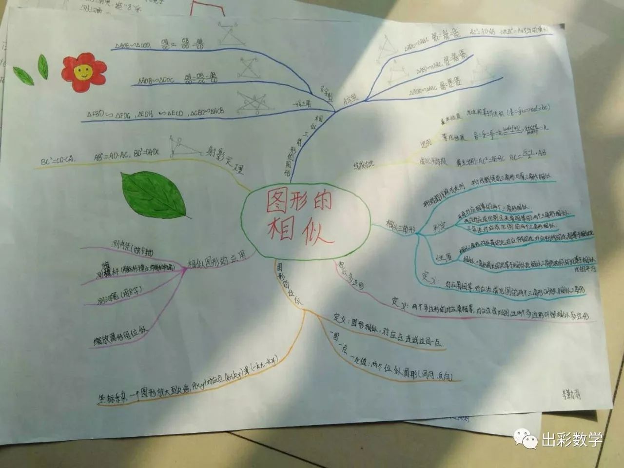 学生作品1形似三角形思维导图