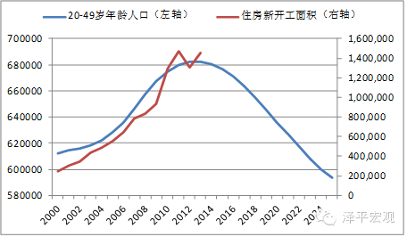 gdp指标是什么(3)