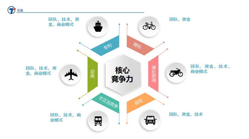 《创客学堂》课程回顾|看不见的核心竞争力