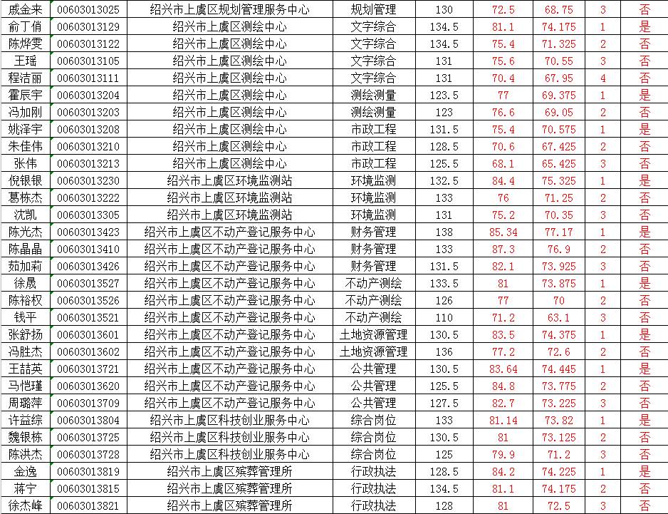 上虞人口名单_上虞老赖榜名单照片(2)