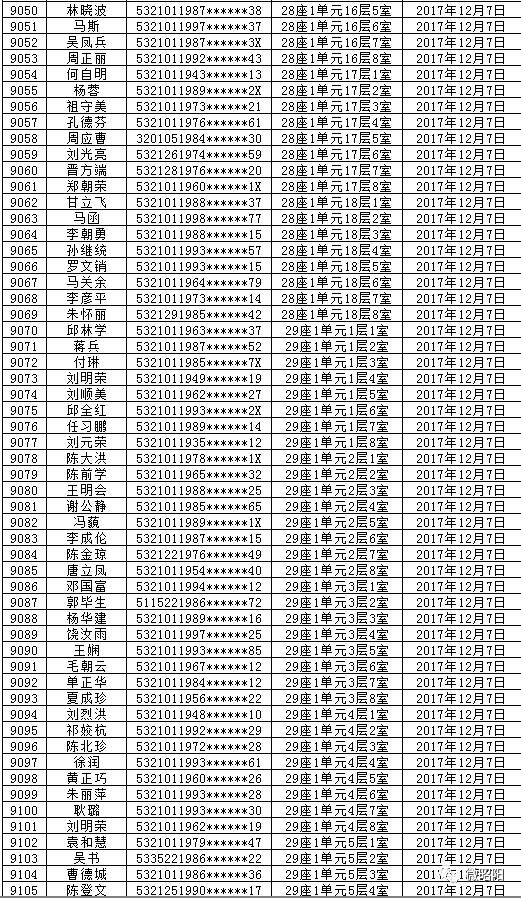 昭阳区人口2020_昭通市昭阳区图片(2)