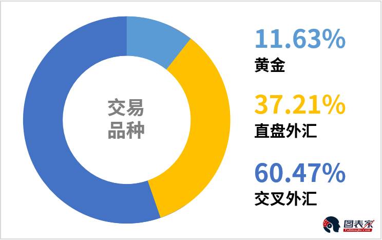 alphachartist「每周策略统计报告」