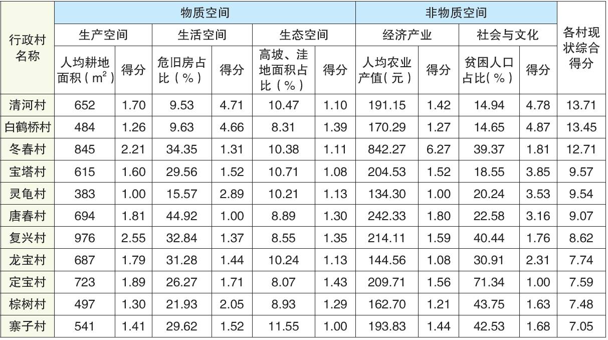 复桥镇人口_人口普查图片