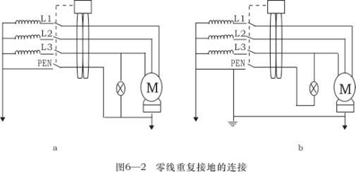 三相五线供电,总闸带漏保,老是跳闸,怎么查找漏电点?