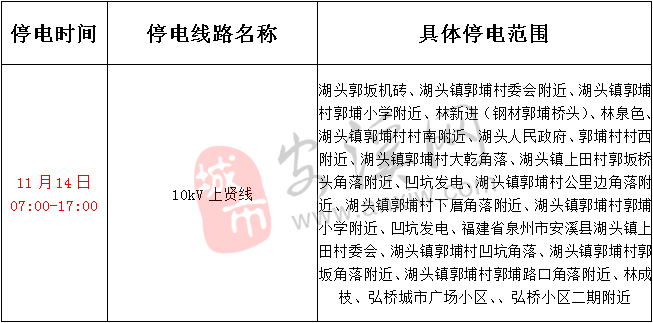 安溪多少人口_安溪6个乡镇经济入围市20强 你的家乡排在第几(2)