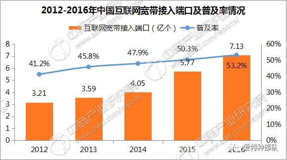 青岛人口预估_青岛人口密度热力图