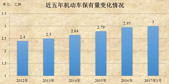 我国人口突破13亿_中国人口日 中国脱发人口知多少植多少