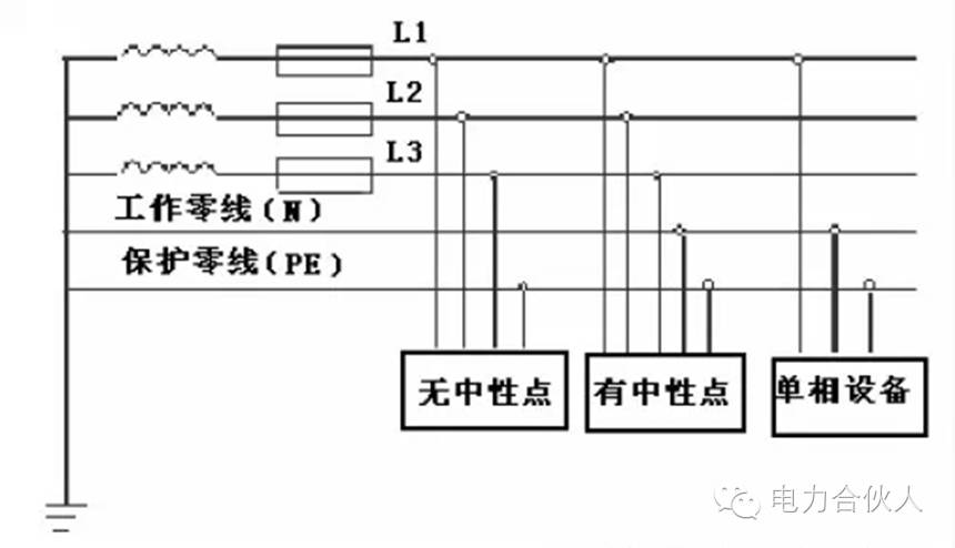 正文  三,三相五线制供电的原理  众所周知,在三相四线制电线电缆供电