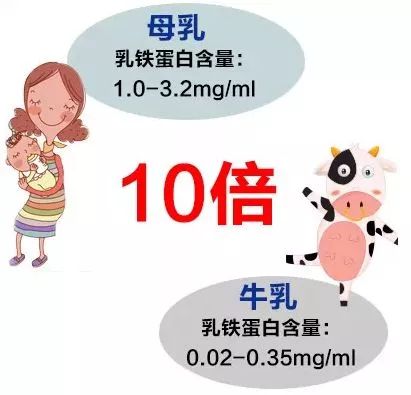 更健康它是母乳的核心免疫蛋白被誉为健康的第一道防线