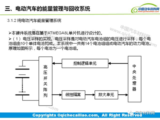 干货电动汽车的能量管理与回收系统