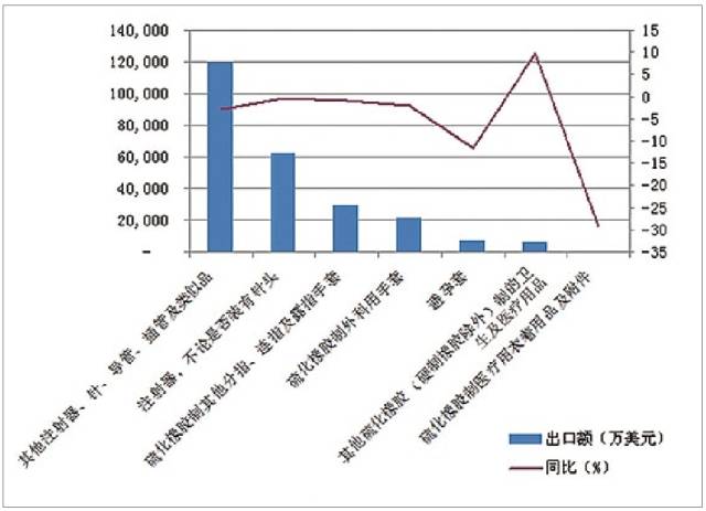 上海市建筑gdp占比_大基建时代重新归来 看全国重要城市基建在经济中的占比(3)