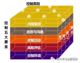 内控体系怎么搭_内控体系图