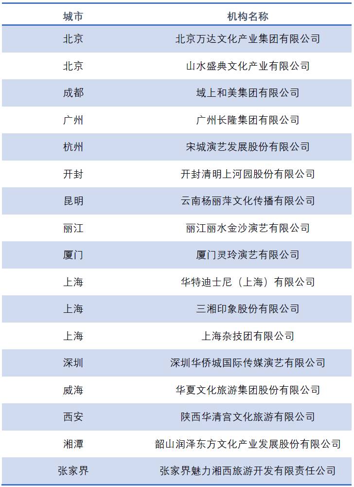 旅游节目排行_2016中国旅游演出机构、剧目入围名单|道略旅游演出排行榜