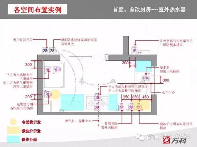 万科插座开关人性化设计标准