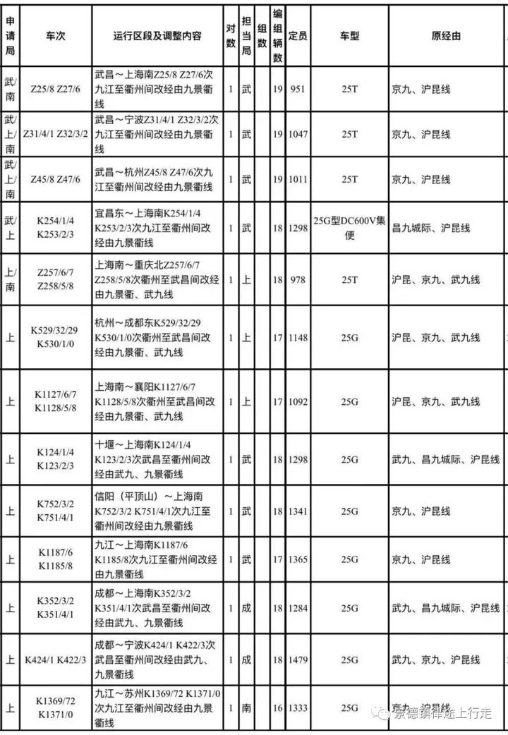 湖口人口_重磅 九江市第七次全国人口普查公报出炉,湖口常住人口22.7万余人(2)