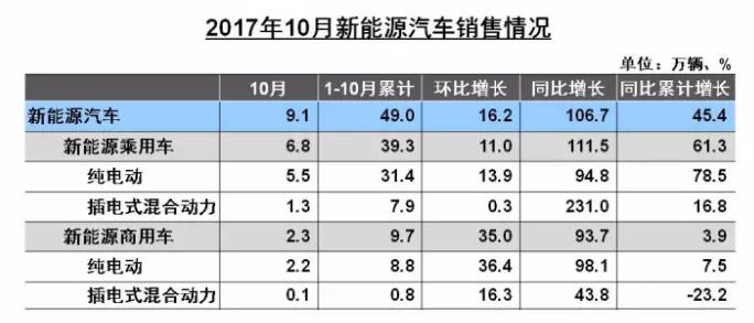 2017我国经济总量占世界的份额_我国经济gdp总量图(2)