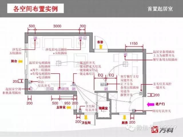 万科插座开关人性化设计标准