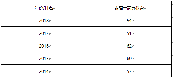 英国林肯人口_林肯大学英国(3)